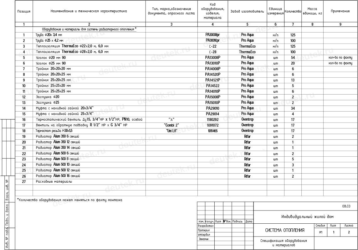 Спецификация на монтаж системы отопления