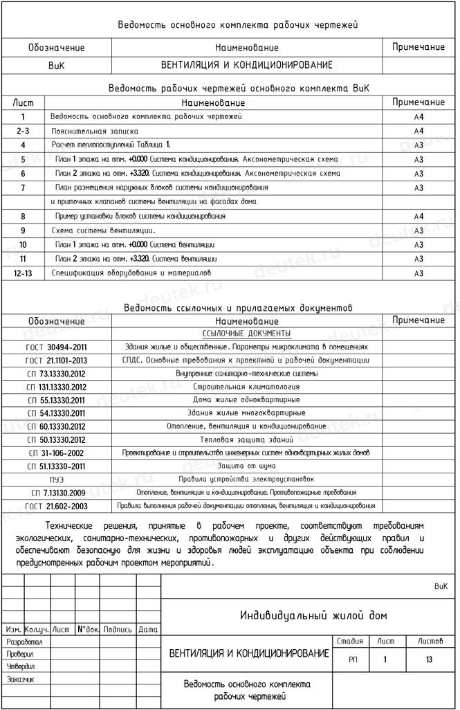 Ведомость работ по монтажу систем вентиляции